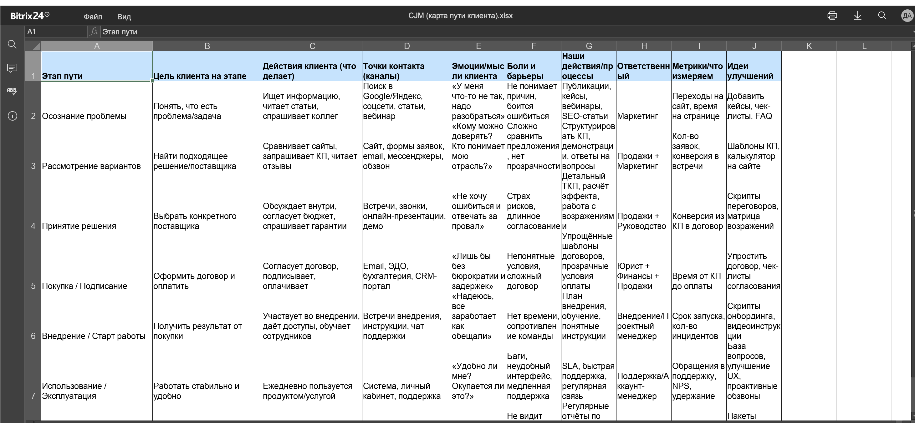 Карта пути клиента (Customer Journey Map)