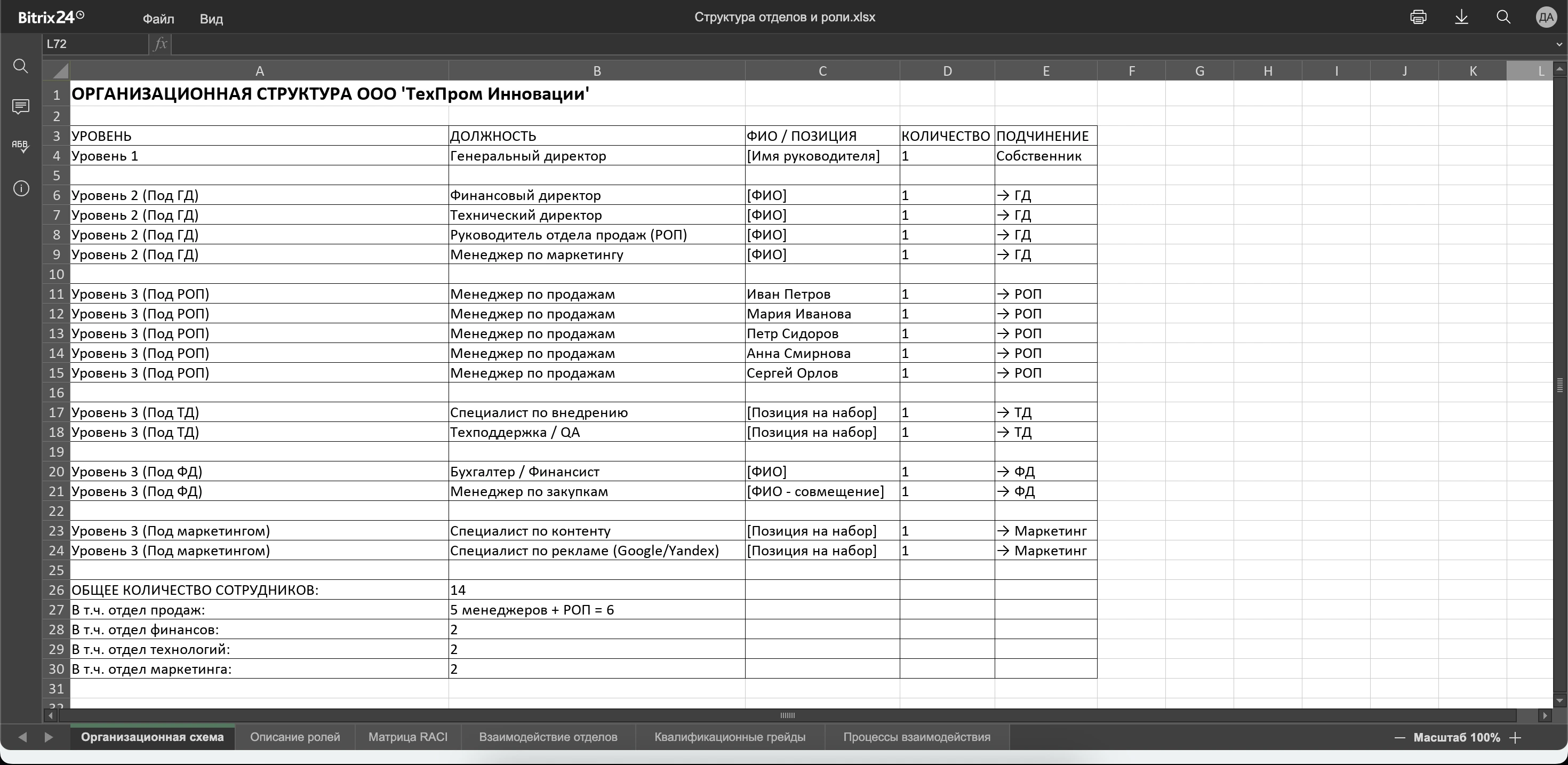 Структура отделов и ролей