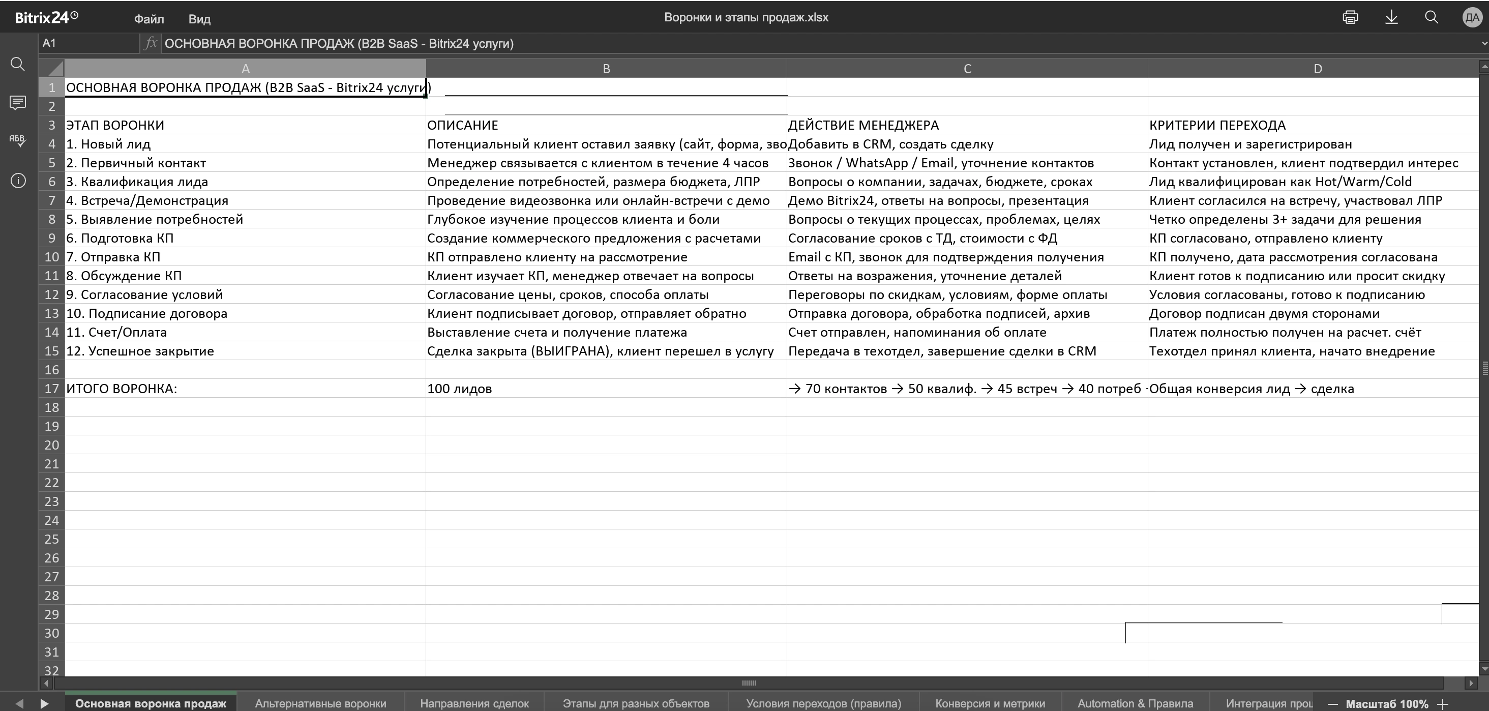 Список воронок и этапов