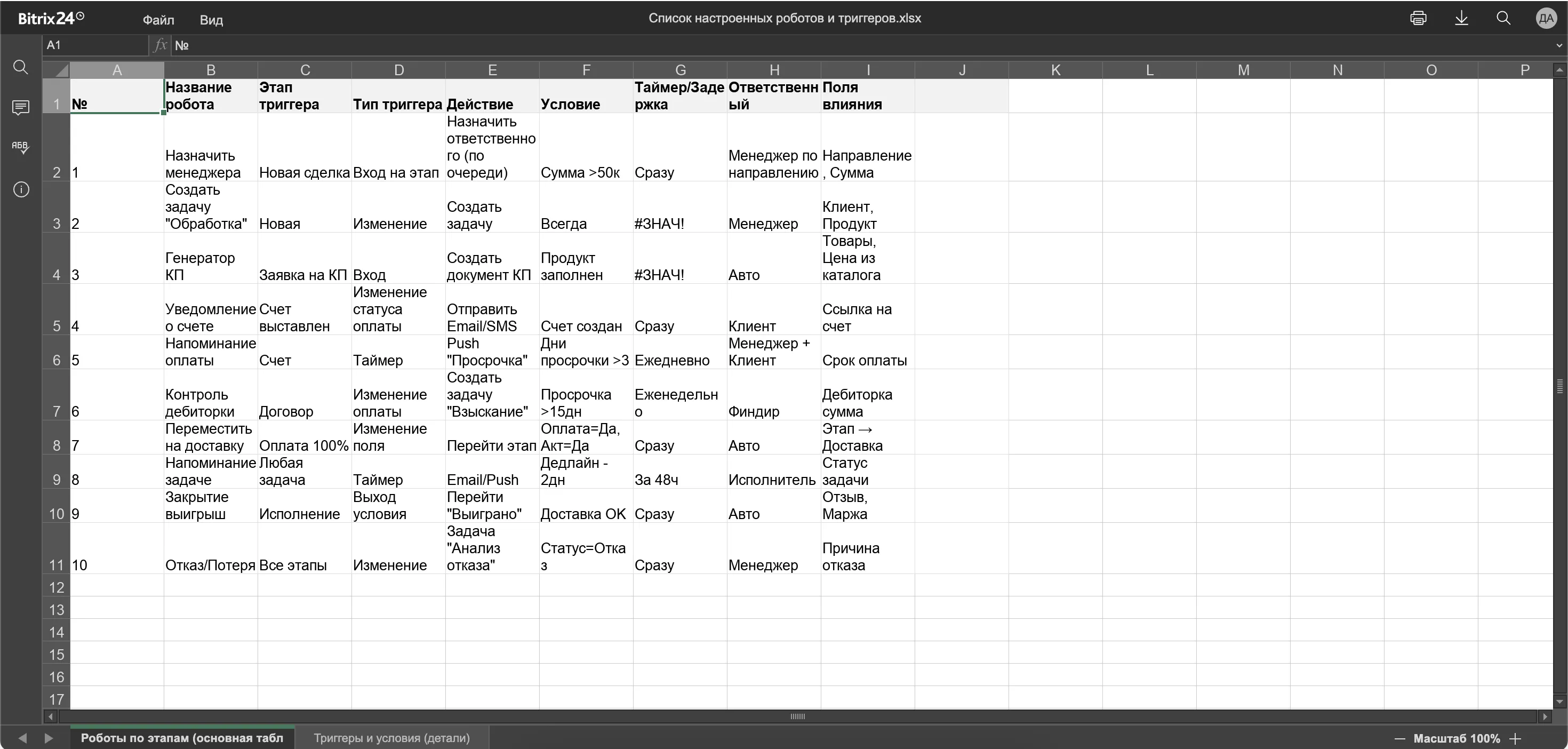 Список настроенных роботов и триггеров